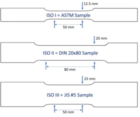 sheet metal test|tensile strength sample size.